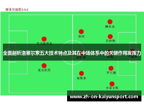 全面剖析洛塞尔索五大技术特点及其在中场体系中的关键作用发挥力