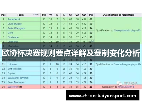 欧协杯决赛规则要点详解及赛制变化分析