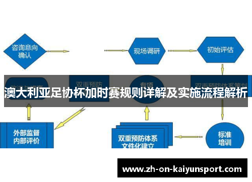 澳大利亚足协杯加时赛规则详解及实施流程解析