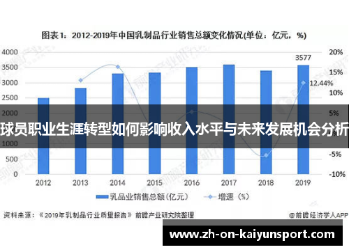 球员职业生涯转型如何影响收入水平与未来发展机会分析