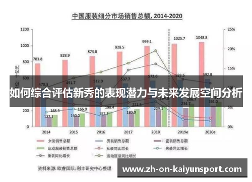 如何综合评估新秀的表现潜力与未来发展空间分析