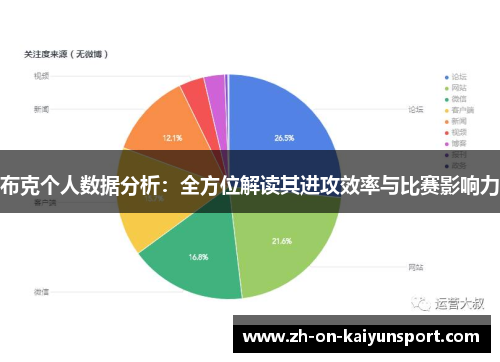 布克个人数据分析：全方位解读其进攻效率与比赛影响力