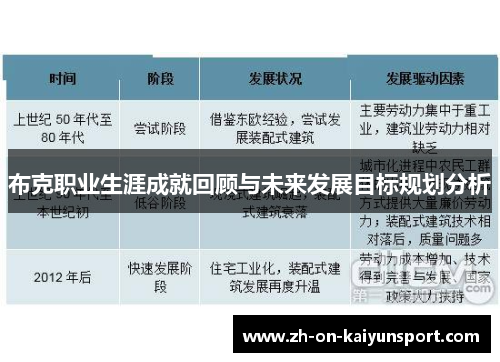 布克职业生涯成就回顾与未来发展目标规划分析