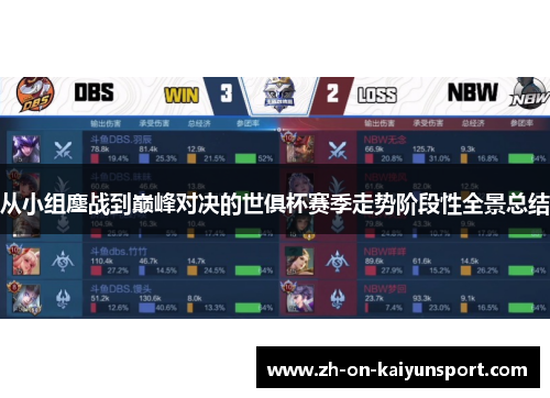 从小组鏖战到巅峰对决的世俱杯赛季走势阶段性全景总结