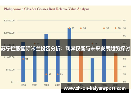 苏宁控股国际米兰投资分析：利弊权衡与未来发展趋势探讨