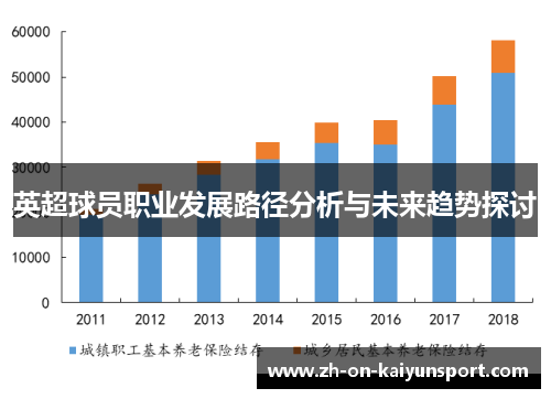 英超球员职业发展路径分析与未来趋势探讨